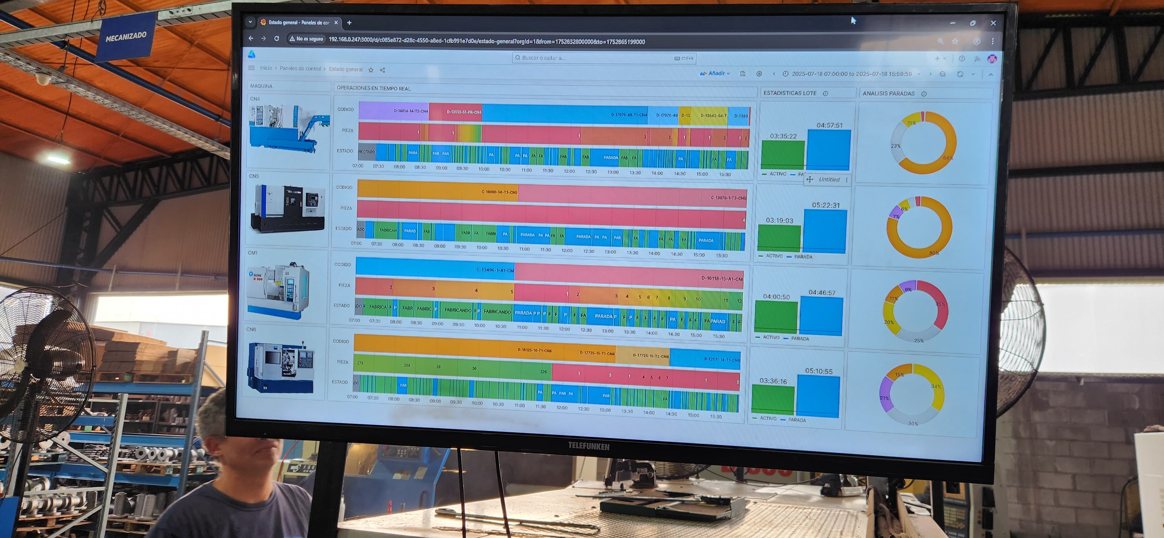 Dashboard de Monitoreo CNC