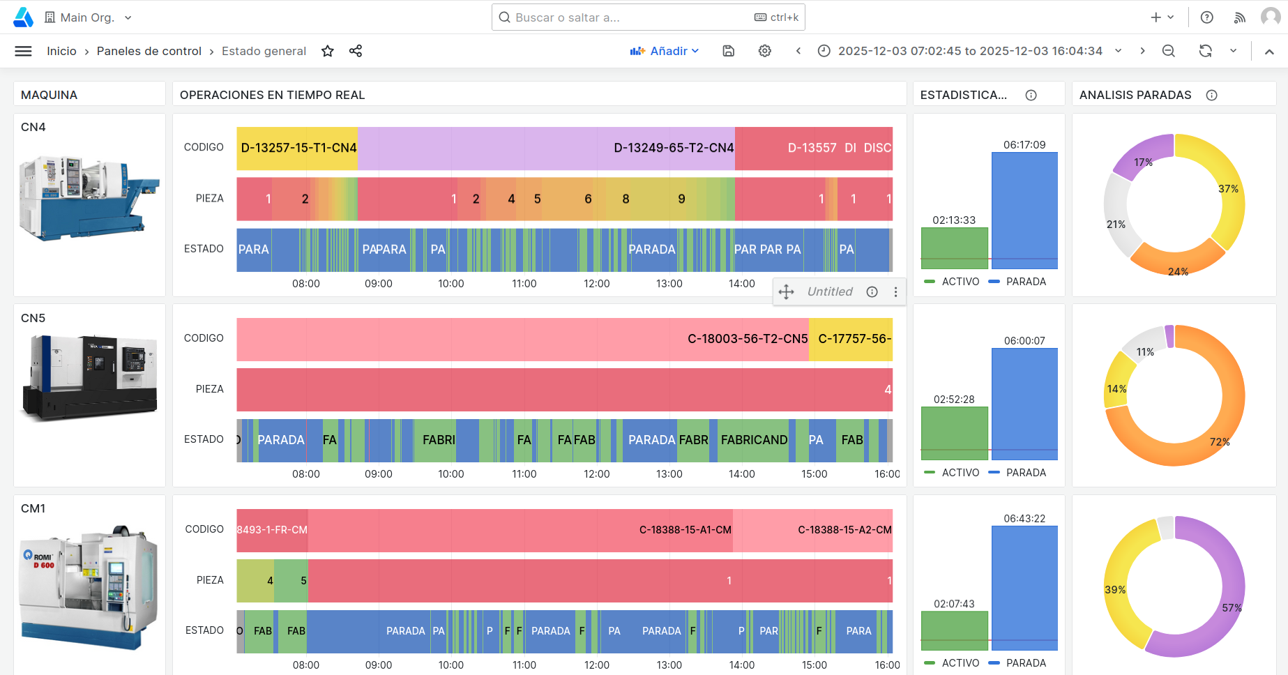 Panel Estado General