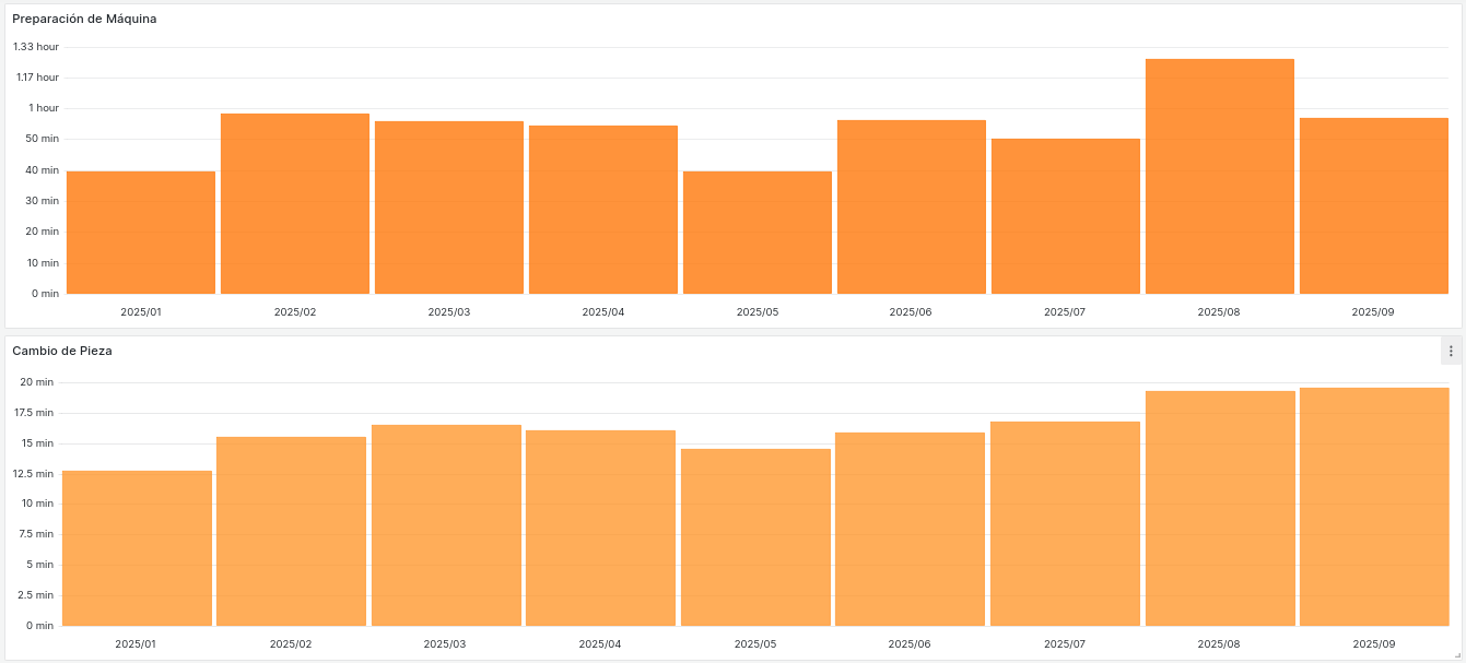 Preparación de Máquina