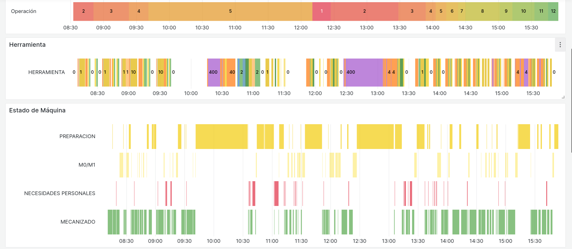Estados de Máquina 2