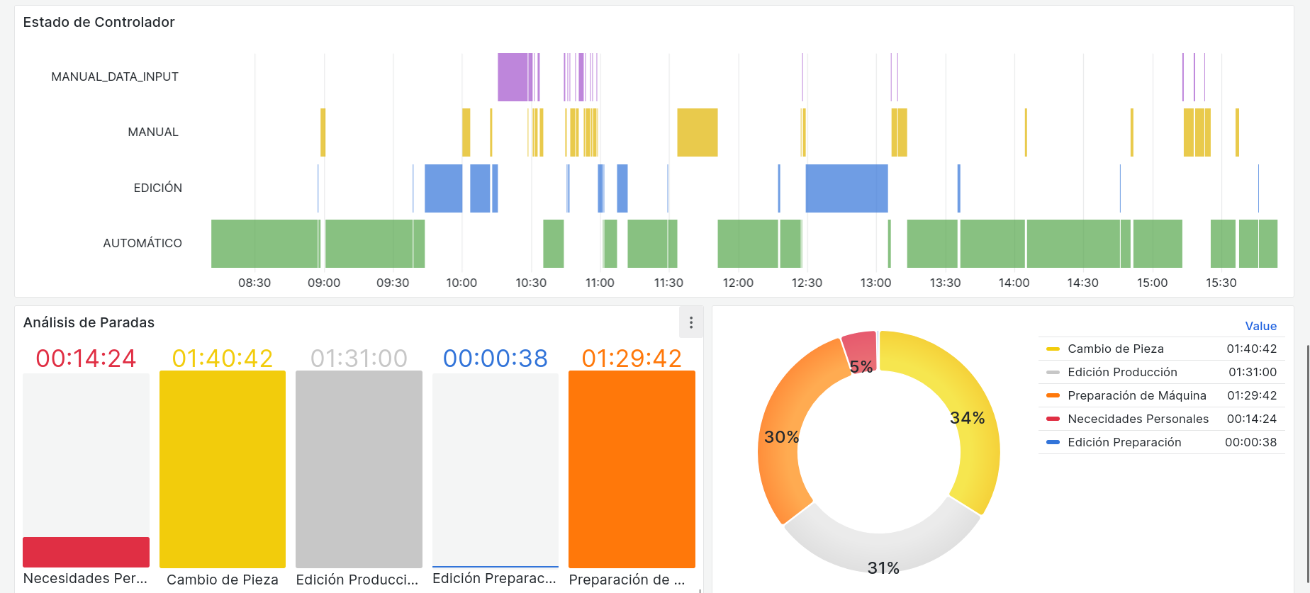 Estados de Máquina 3