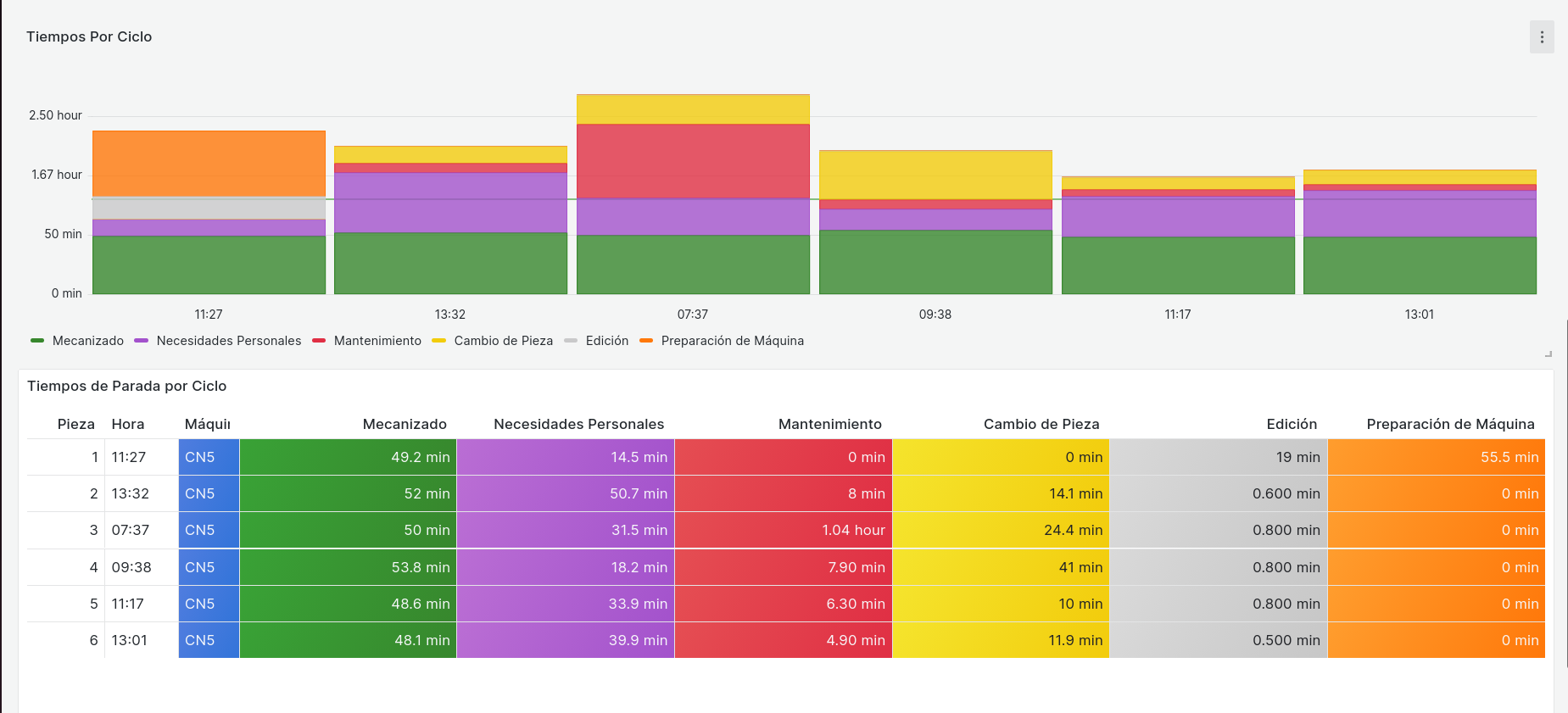 Información de Operación 2