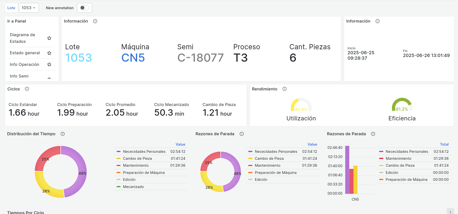 Información de Operación 1