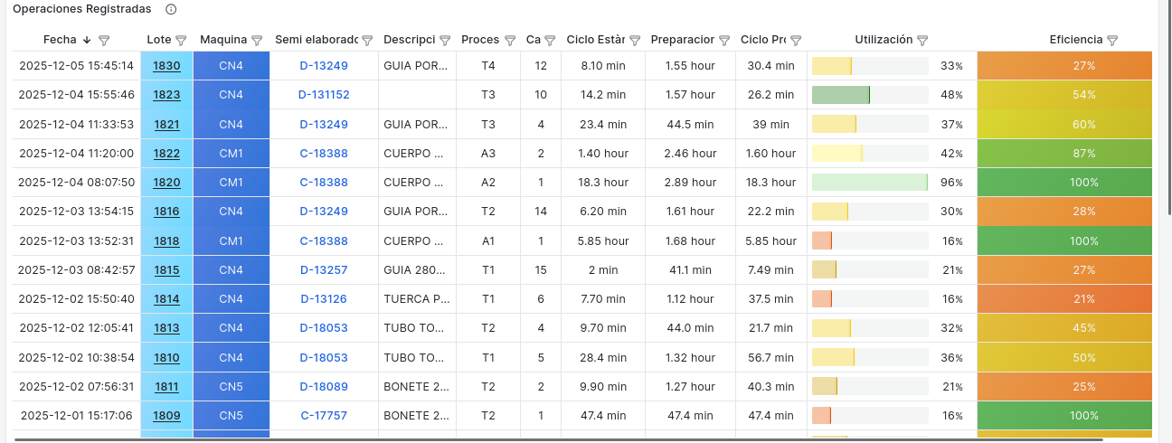 Panel Buscador de Operaciones